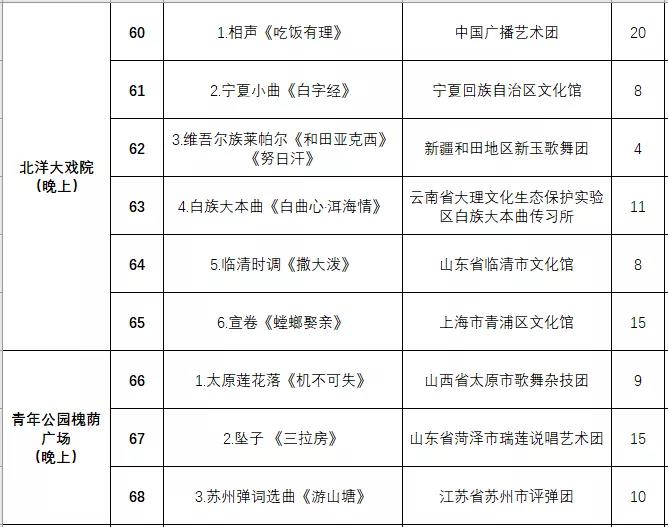 非遗曲艺顶级盛会今日开幕，泉城市民可免费欣赏百场演出