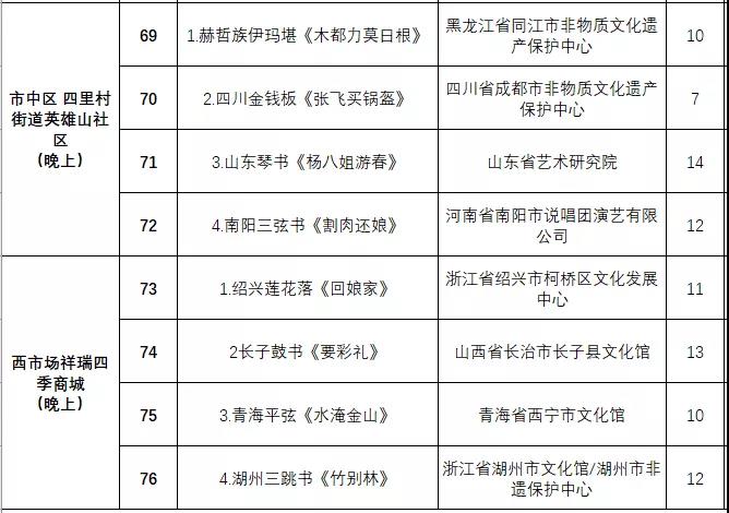 非遗曲艺顶级盛会今日开幕，泉城市民可免费欣赏百场演出