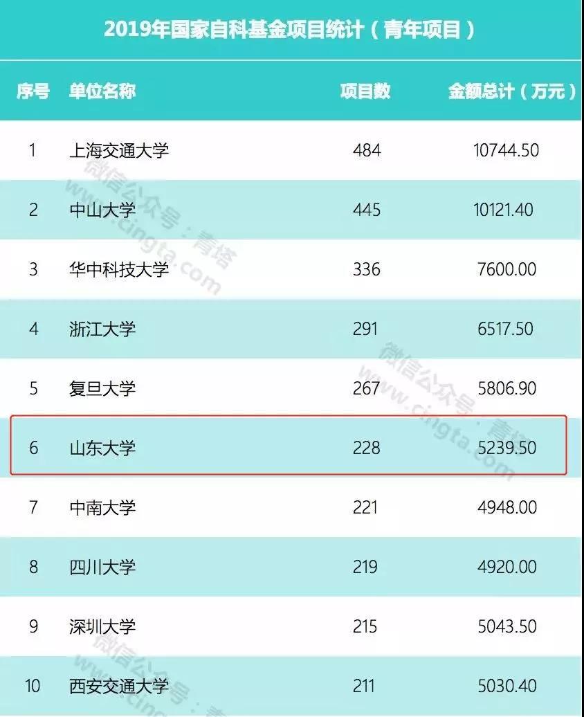 做奋进新时代的优秀山大人——樊丽明校长为2019级新同学讲授开学第一课