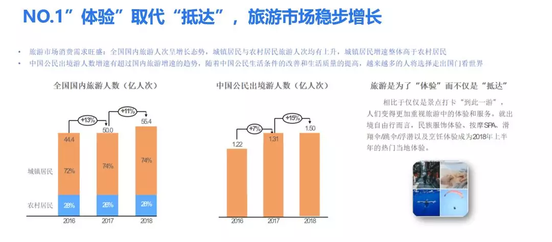 “山东文旅产业整合营销私董会”在济南举办