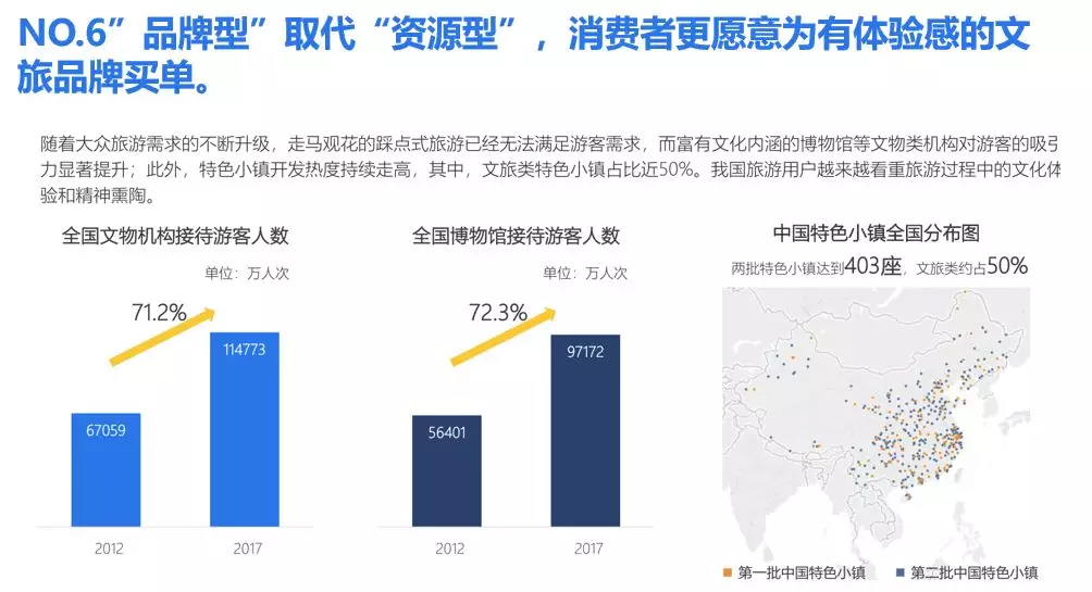 “山东文旅产业整合营销私董会”在济南举办