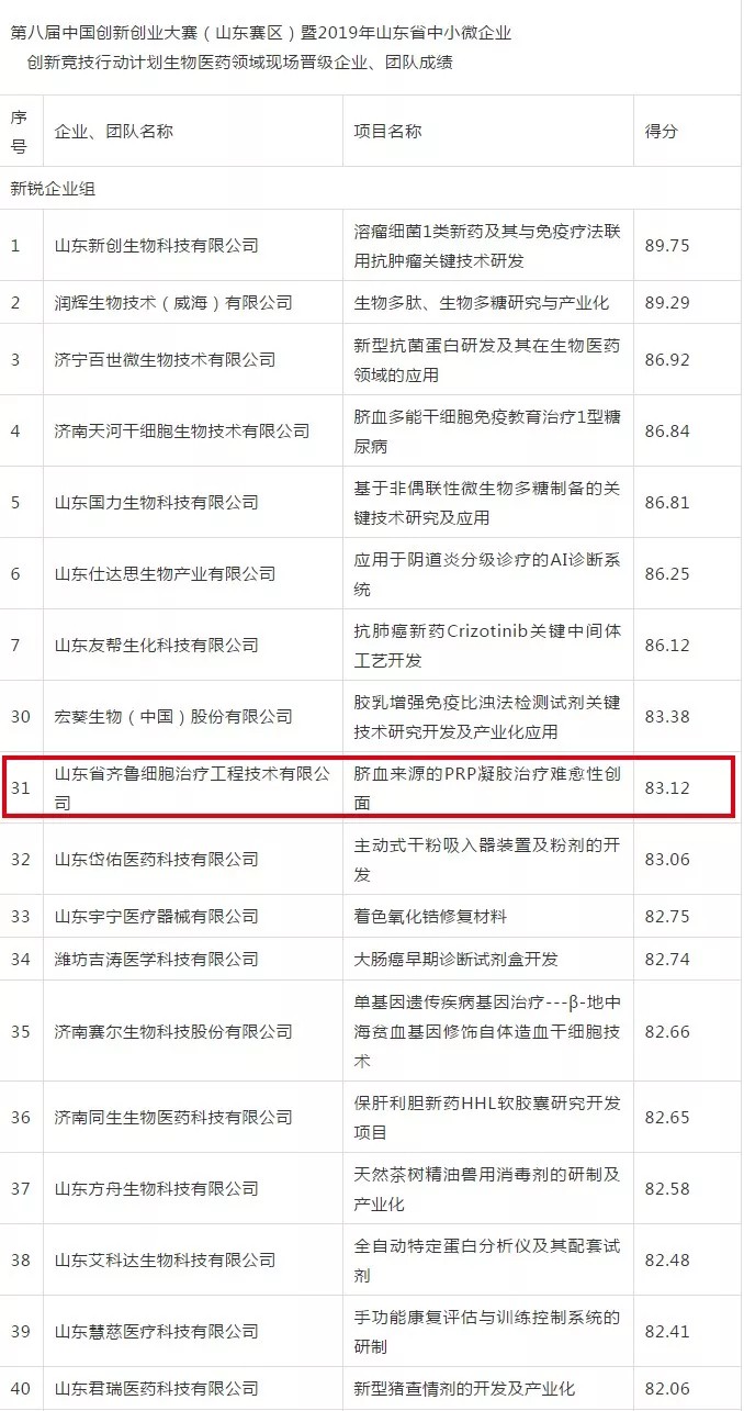  齐鲁细胞治疗再获优胜企业称号