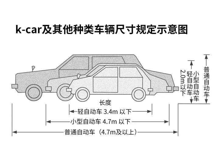 【斯巴鲁·历史】上榜工业遗产名录的瓢虫车SUBARU 360解密