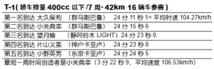 【斯巴鲁·历史】上榜工业遗产名录的瓢虫车SUBARU 360解密