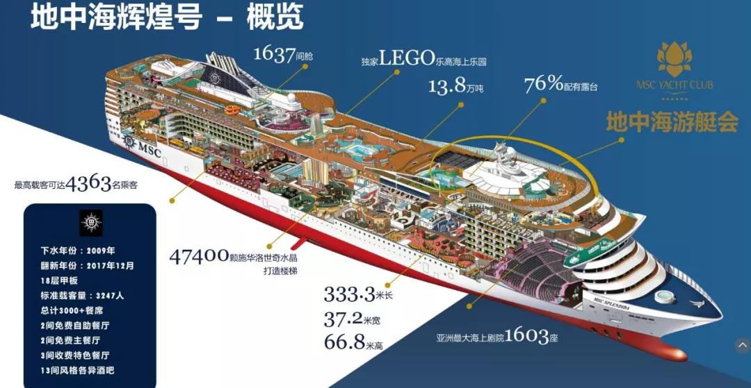 “MSC地中海辉煌号”邮轮来啦，嘉华旅游和您一起扬帆起航