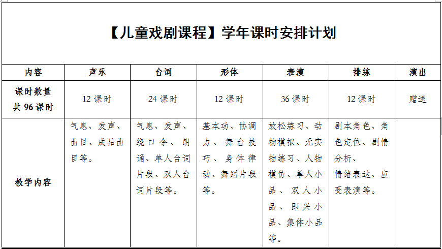 山东省会大剧院儿童戏剧公开体验课报名开启