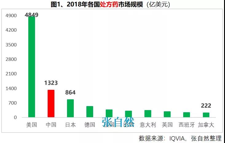 11张图表看懂新中国70年医药产业巨变