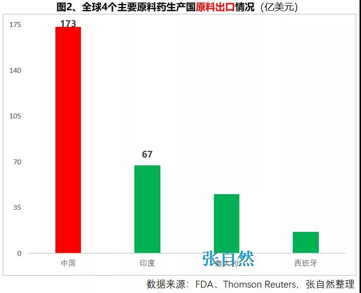 11张图表看懂新中国70年医药产业巨变