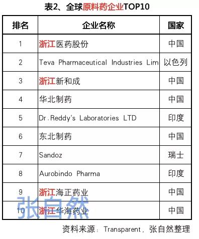 11张图表看懂新中国70年医药产业巨变