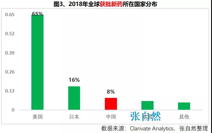 11张图表看懂新中国70年医药产业巨变