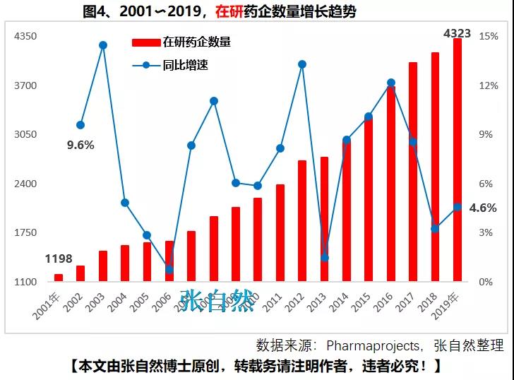 11张图表看懂新中国70年医药产业巨变