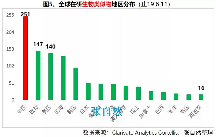 11张图表看懂新中国70年医药产业巨变