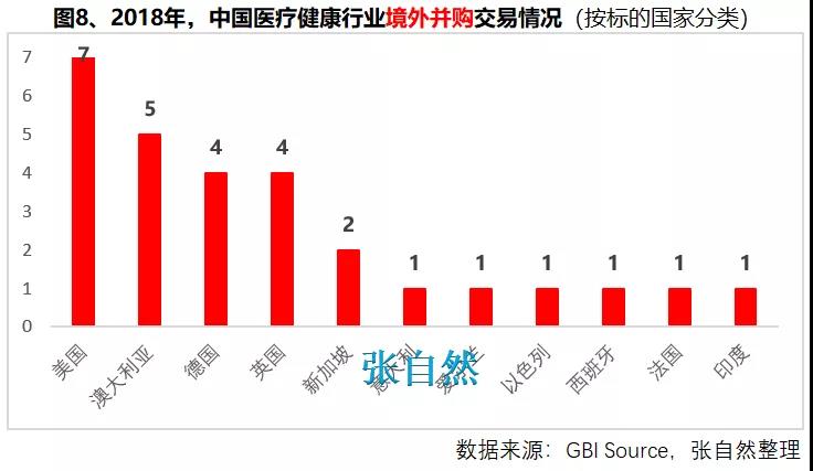 11张图表看懂新中国70年医药产业巨变