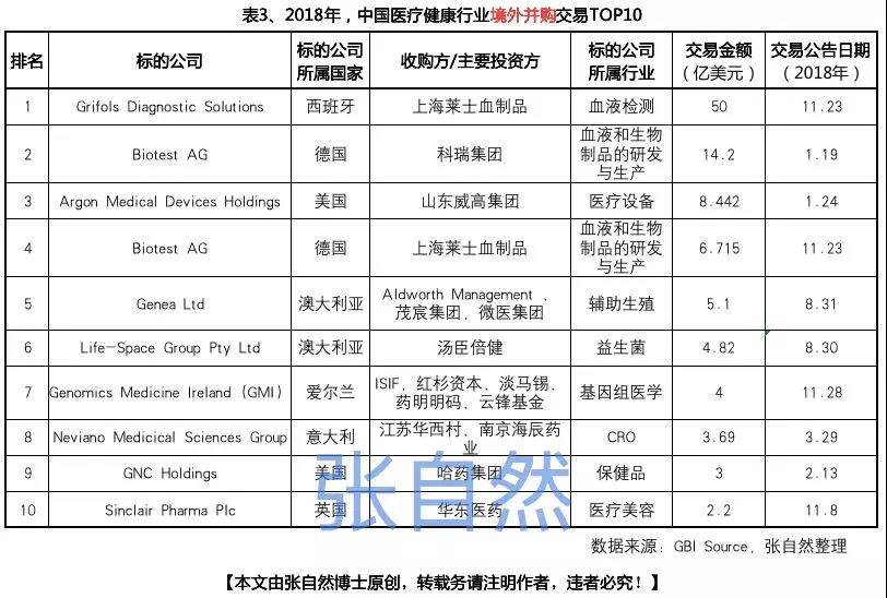 11张图表看懂新中国70年医药产业巨变