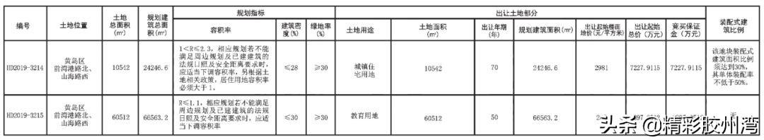 山东艺术学院即将落户青岛西海岸灵山湾！