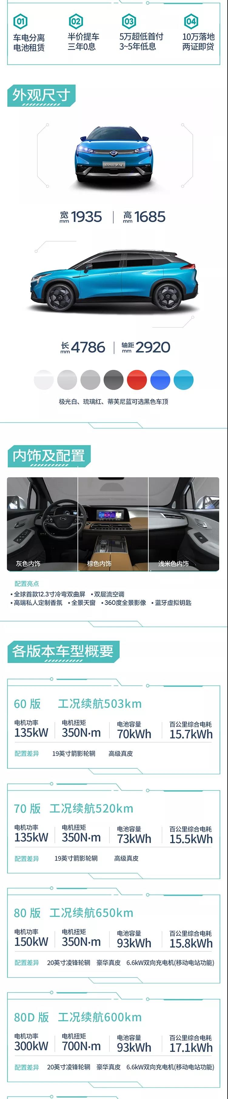 济南广源|追随Aion LX，体验豪华智能超跑SUV不一样的感受