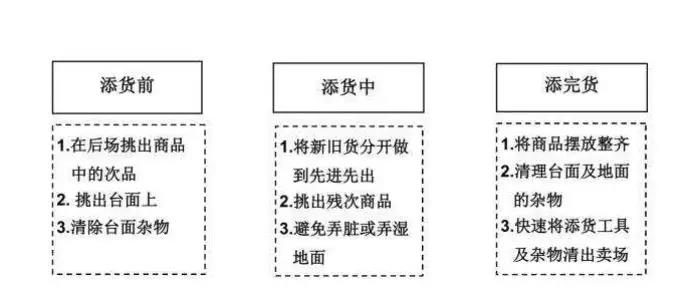 蝌蚪优选|5 招教你做个精明蔬果生意人！