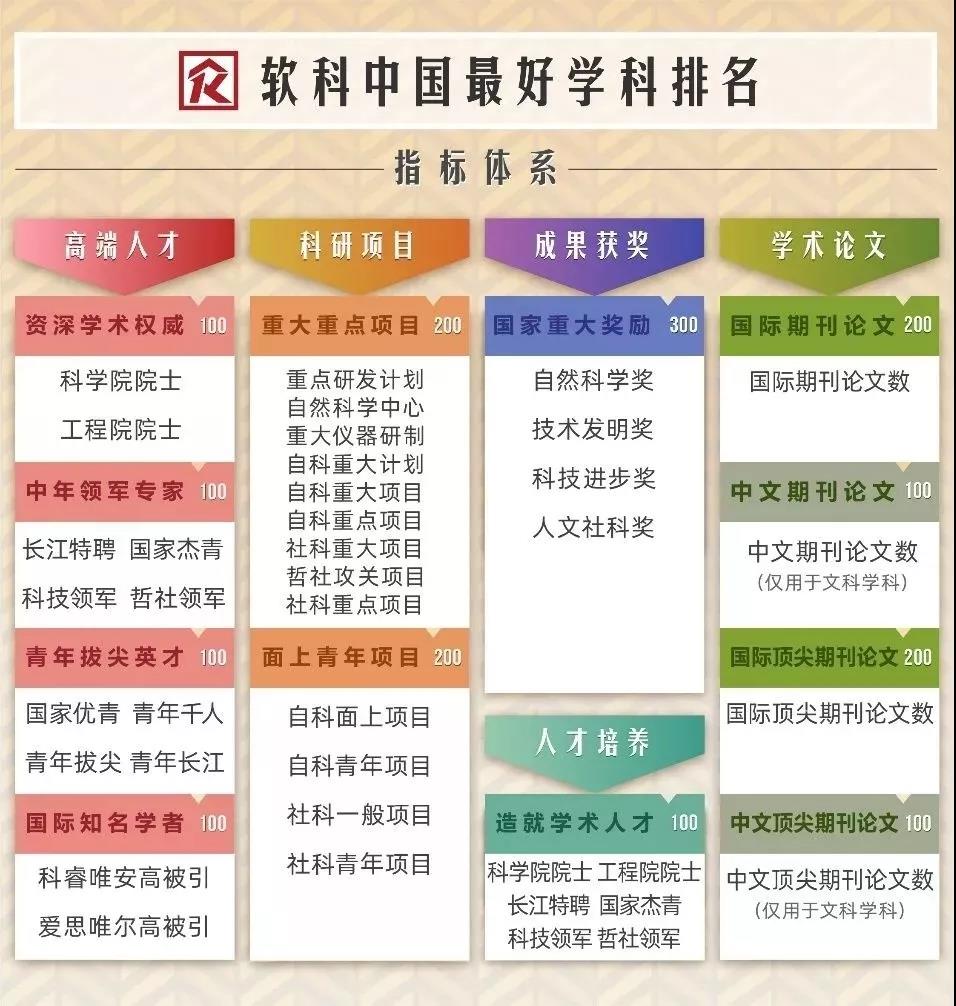 2019中国最好上榜学科排名出炉，山东大学排第8！