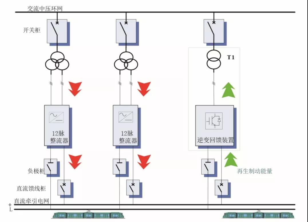 山大华天|“刹车能量”再利用，引领“绿色地铁”的未来