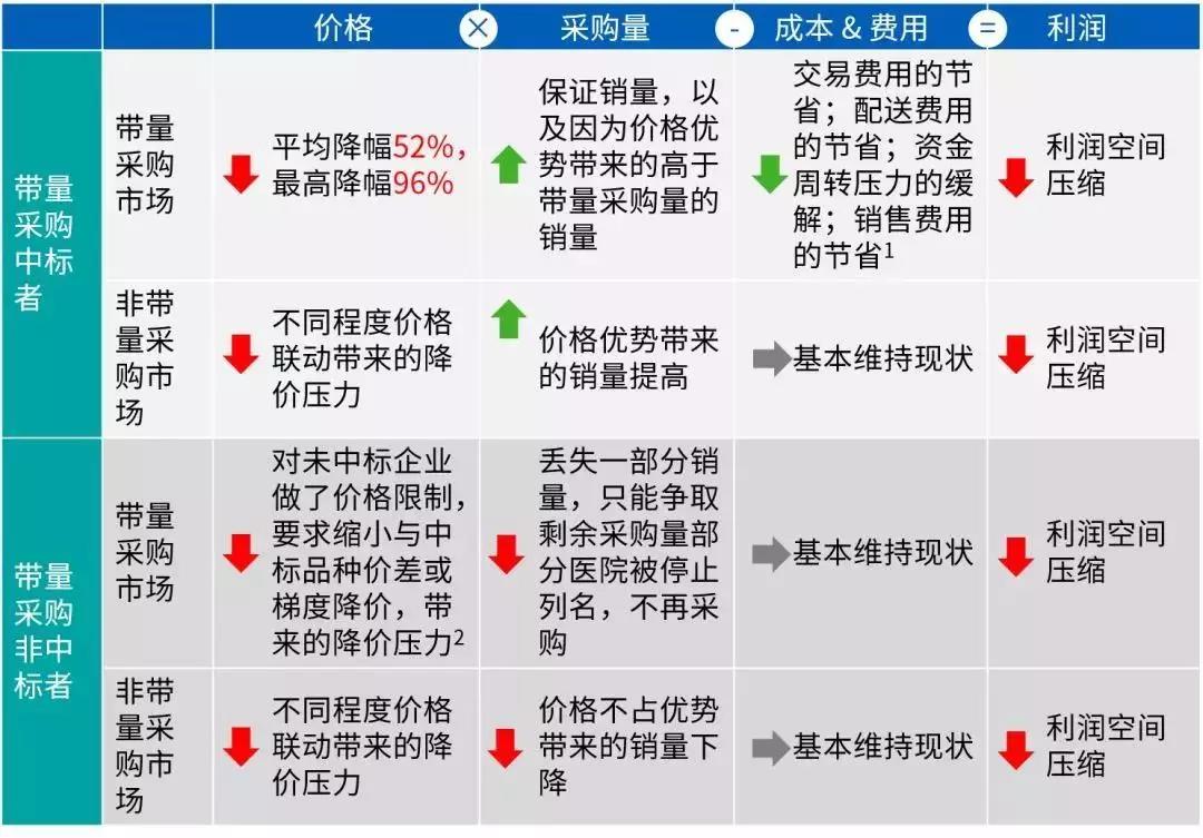 银丰国际生物城 | 12月1日起，山东省全面启动国家组织药品集中采购和试点