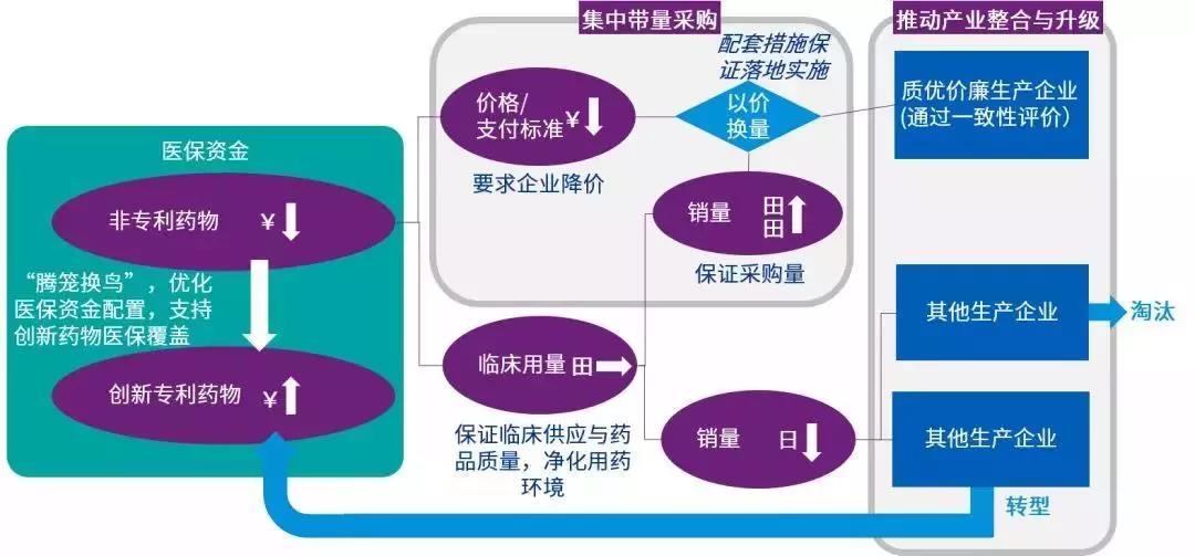 银丰国际生物城 | 12月1日起，山东省全面启动国家组织药品集中采购和试点