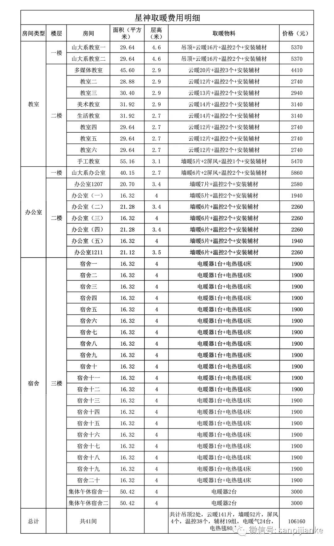 冬天来了，请给寒风中的“星神”孩子送点温暖吧！