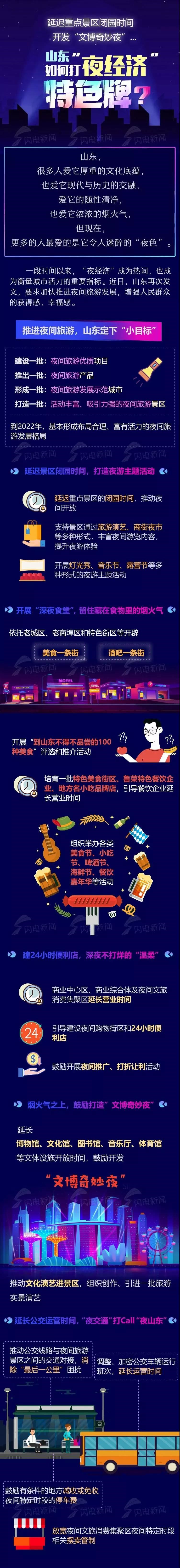 山东省出台夜间旅游意见，打好“夜经济”特色牌！