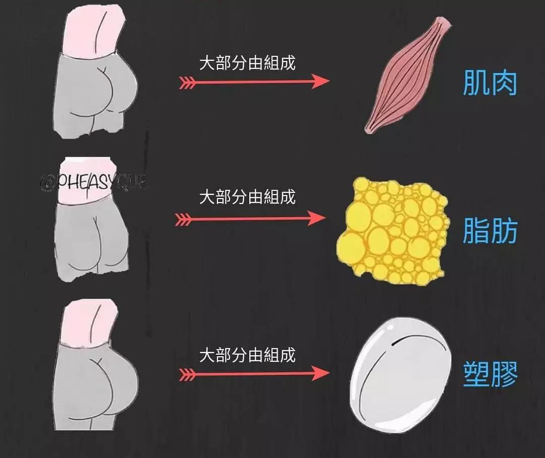 健身的这些“姿势”点，你get到了吗？