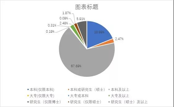 智博教育|专升本，帮你赢在就业起点!