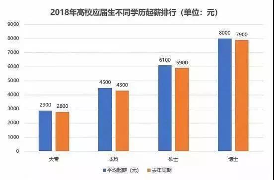 智博教育|专升本，帮你赢在就业起点!