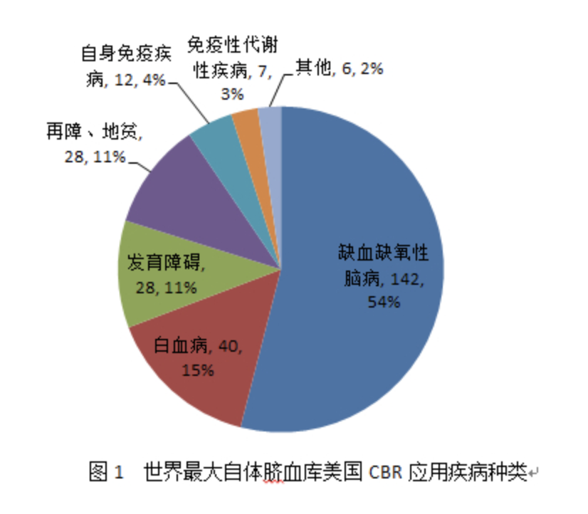 世界脐带血日|保存脐血，就是保卫健康、保障生命！