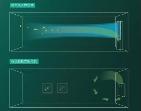 选购格力新风空调，体验“1+1＞2”的舒适和健康！