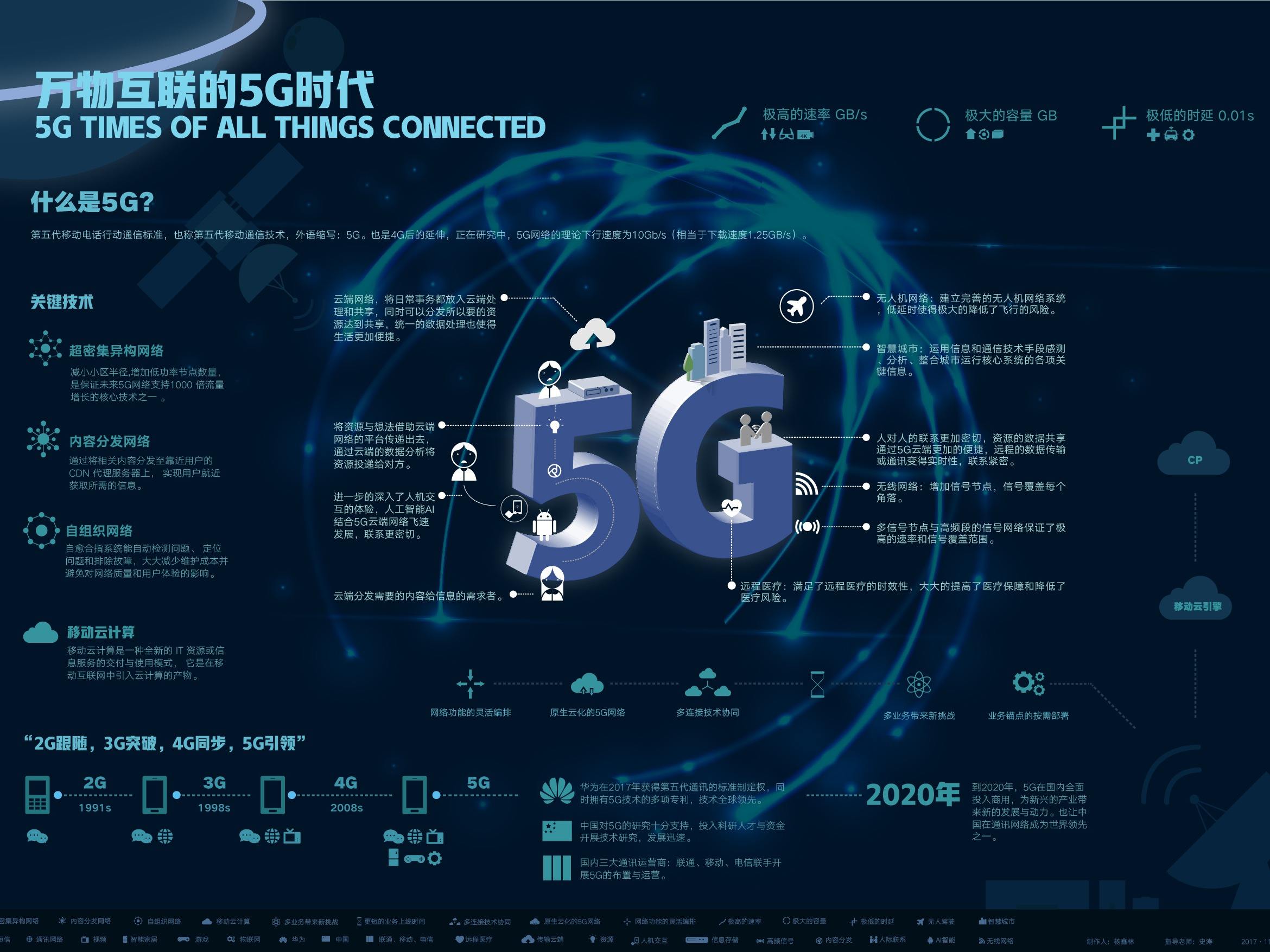 2020年山东市区5G网络连续覆盖，建成5G基站3万个以上