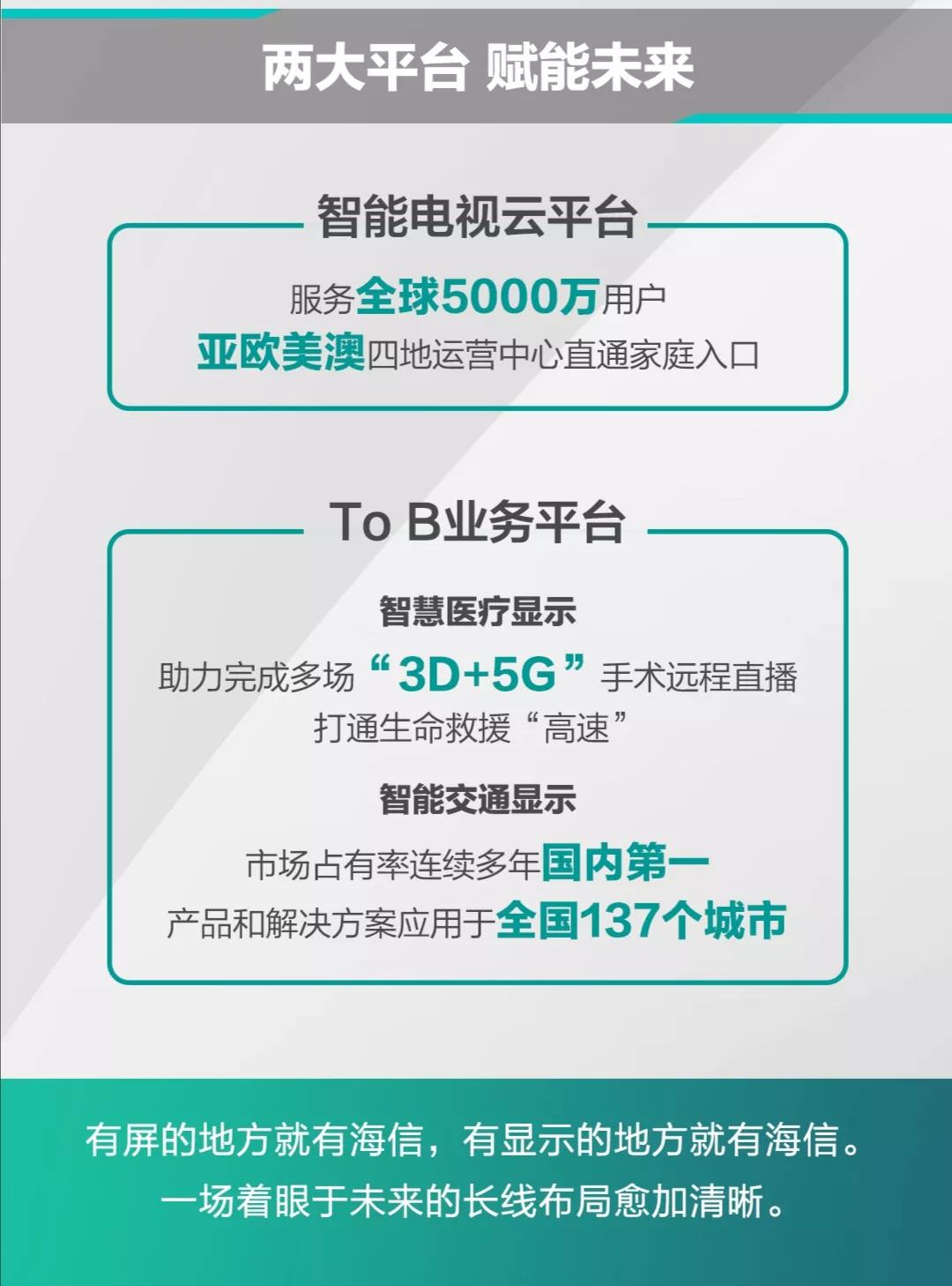 “海信电器”更名为“海信视像”，构建视像行业领先的产业集群