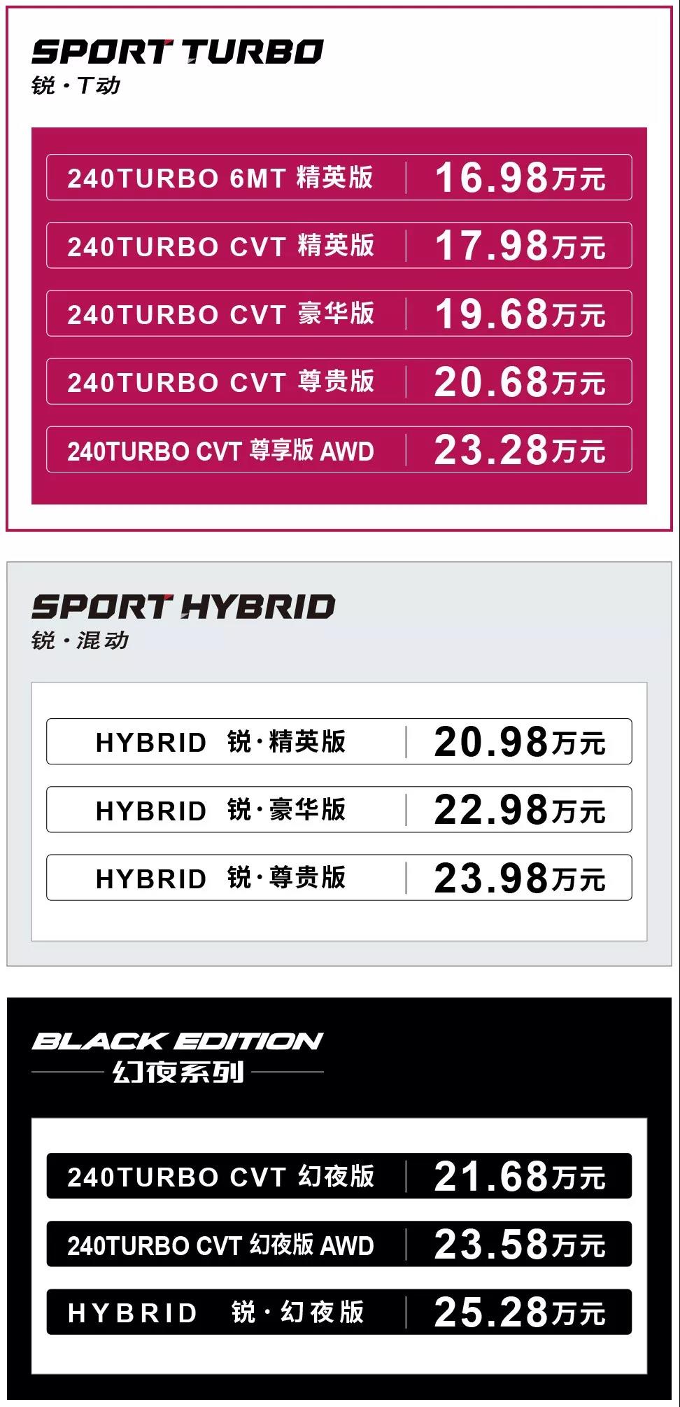 银座汽车｜广汽本田首款中级SUV——全新皓影BREEZE在上海全球首发