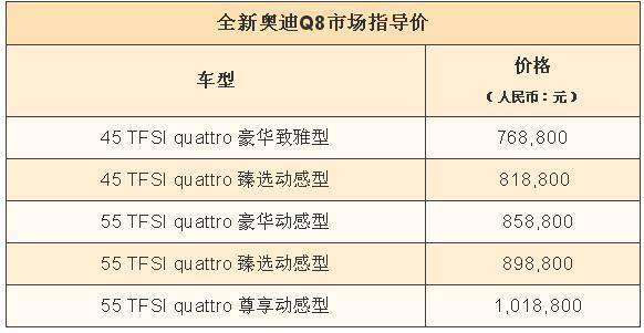 奥迪Q8：用豪华重新定义旗舰