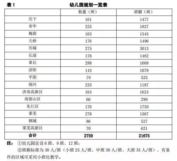 济南未来10年学校布局规划出炉！1774所新校要开建，现面向全社会征求意见！