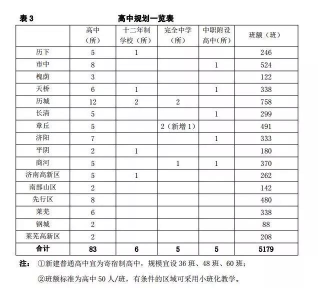 济南未来10年学校布局规划出炉！1774所新校要开建，现面向全社会征求意见！