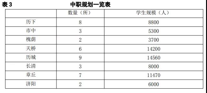 济南未来10年学校布局规划出炉！1774所新校要开建，现面向全社会征求意见！