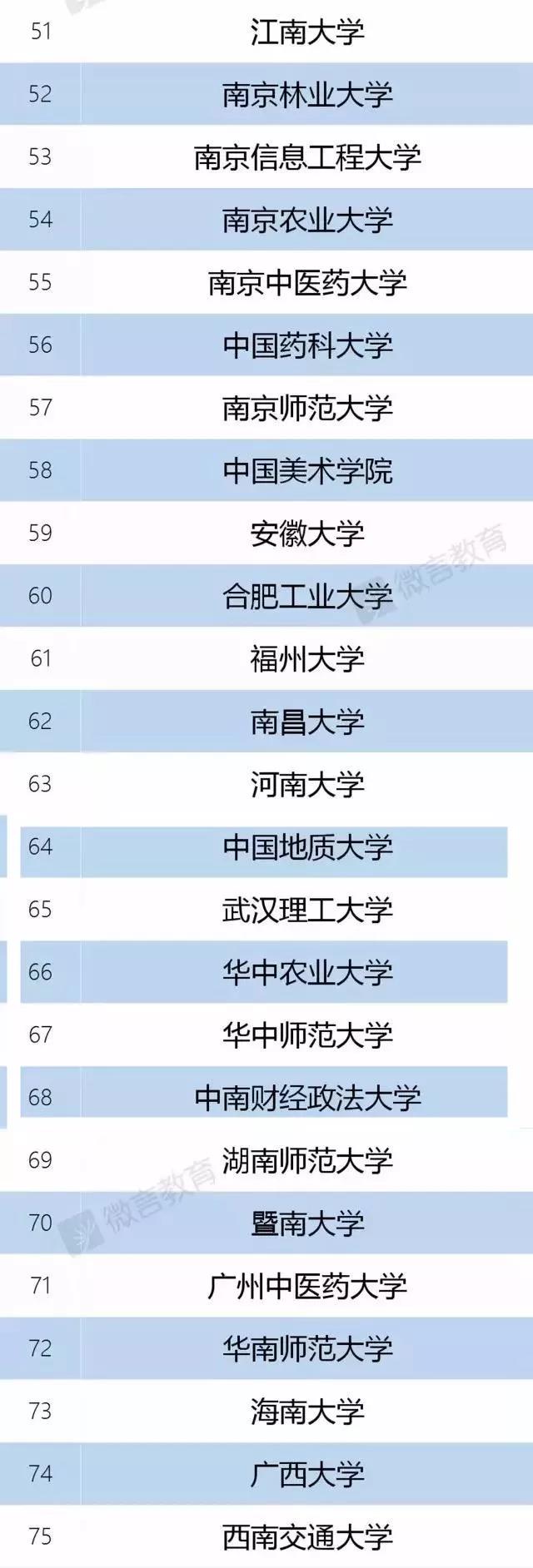 985/211工程高校称呼不再，将被“双一流”建设高校取代！