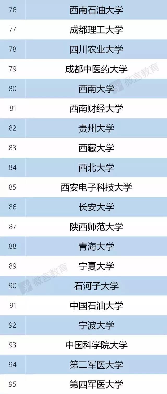 985/211工程高校称呼不再，将被“双一流”建设高校取代！