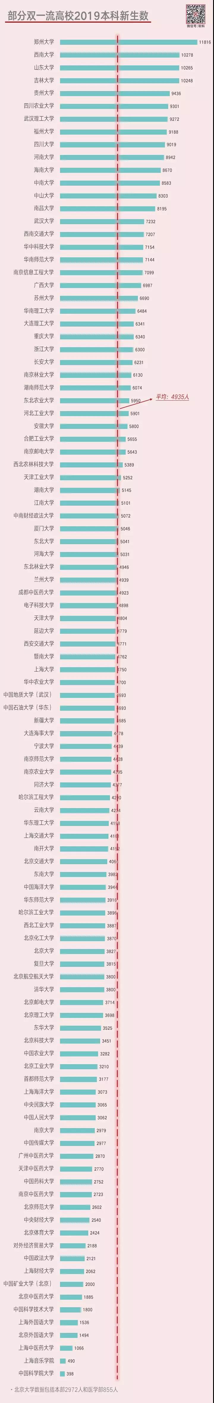 985/211工程高校称呼不再，将被“双一流”建设高校取代！