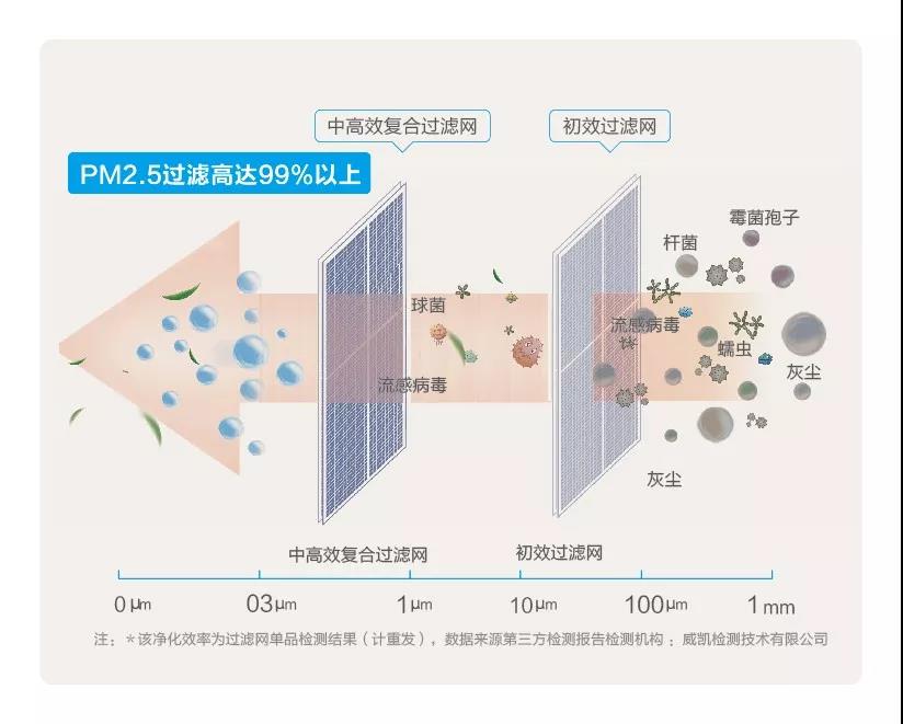 海尔中央空调荣获空调及新风系统类供应商榜单第一