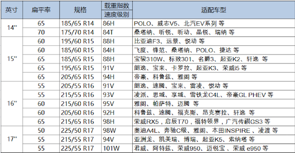 轮胎行业唯一！双星控股锦湖轮胎摘得“2019中国设计红星奖”