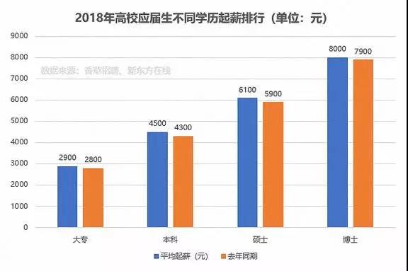 智博教育|专升本，就业升职新起点