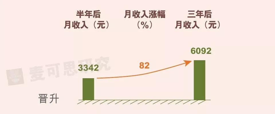 智博教育|专升本，就业升职新起点