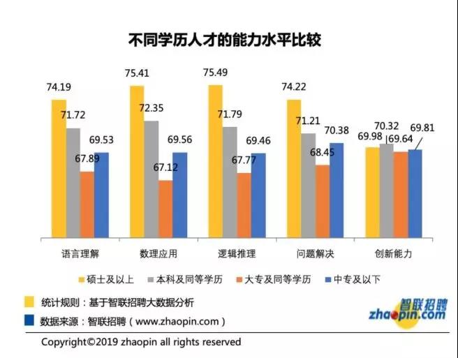 智博教育|专升本，就业升职新起点