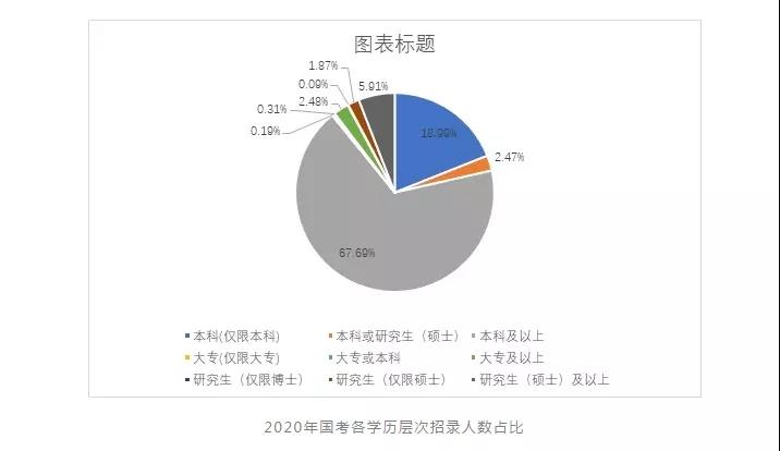 智博教育|专升本，就业升职新起点