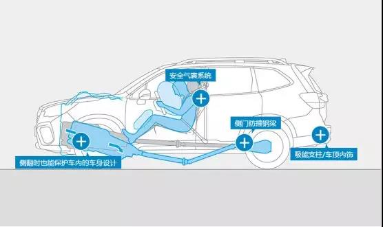 IIHS全球最佳安全车榜，斯巴鲁依然领跑！