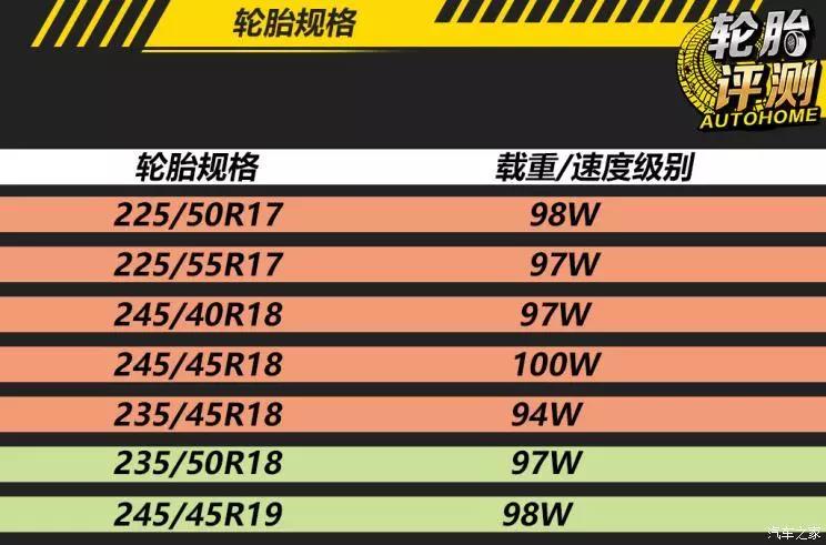 锦湖代研人-汽车之家丨舒适、静音、操控的天作之合